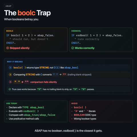 Booleans in ABAP: From 'X' and Space to xsdbool infographic