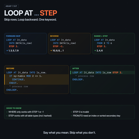LOOP AT itab STEP: Skip Rows Without a Counter infographic