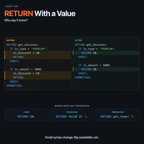 RETURN With a Value: ABAP's Smallest Quality-of-Life Fix infographic