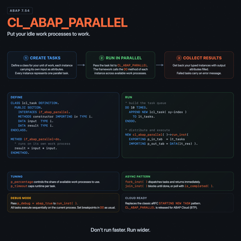 CL_ABAP_PARALLEL: Parallel Processing Without the aRFC Circus infographic