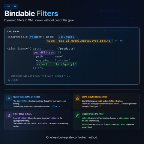 Bindable SAPUI5 Filters Are Finally Here! infographic