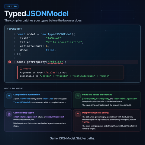 TypedJSONModel Knows Its Own Shape infographic