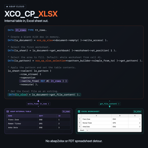 Reading and Writing Excel in ABAP infographic